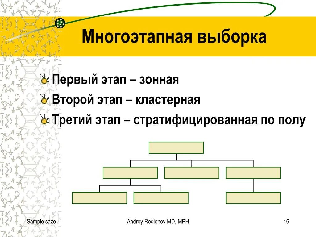 Районированная выборка. Кластерная выборка. кластерная выборка пример. кластерная и стратифицированная выборка. стратифицированная выборка и кластерная выборка.