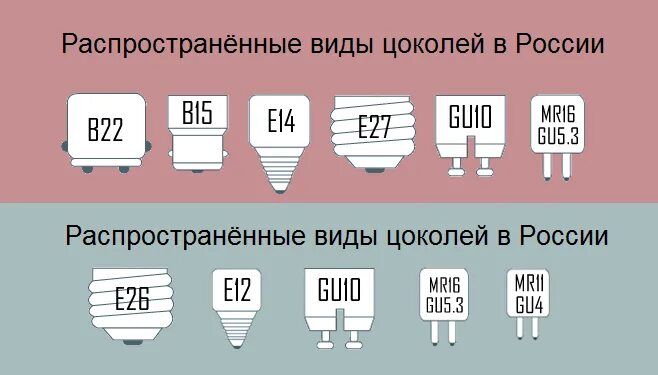 Виды специальных ламп. Маркировка цоколей ламп освещения 220в. Стандартный цоколь лампочки 220в. Маркировка цоколя люминесцентных ламп. Типы цоколей люминесцентных ламп 220в