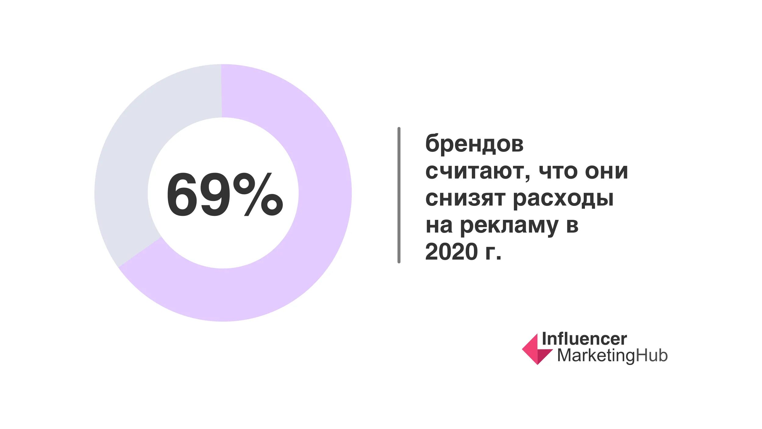 Самая эффективная реклама 2020. Самая эффективная реклама на сегодняшний день 2020. Самая эффективная реклама в интернете 2020. Самая эффективная реклама на сегодняшний день 2020 статистика. 3 октября 2019 день