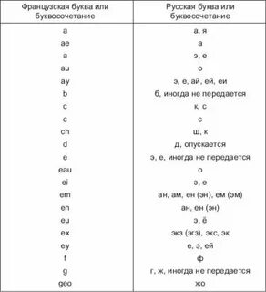 A b 2 как читается