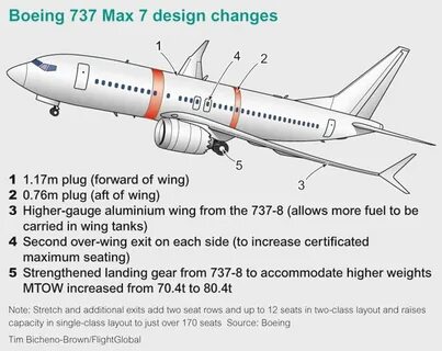 Скорость самолета boeing