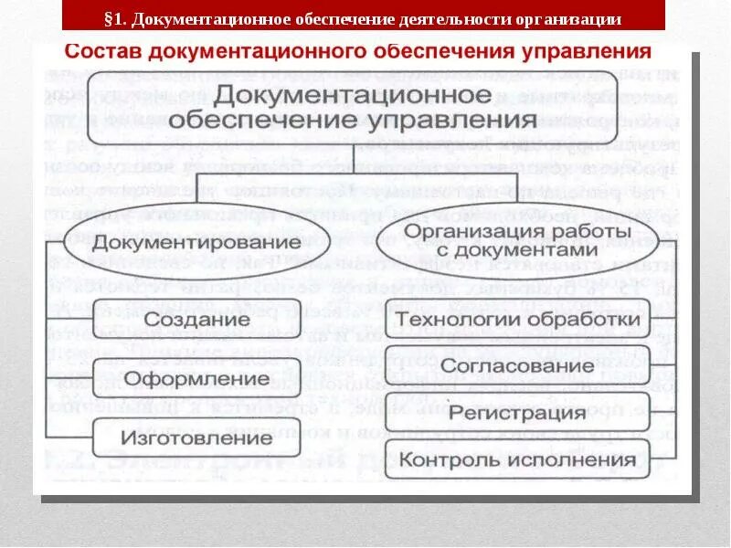 Обеспечение деятельности предприятия и его. Обеспечение деятельности предприятия и его
