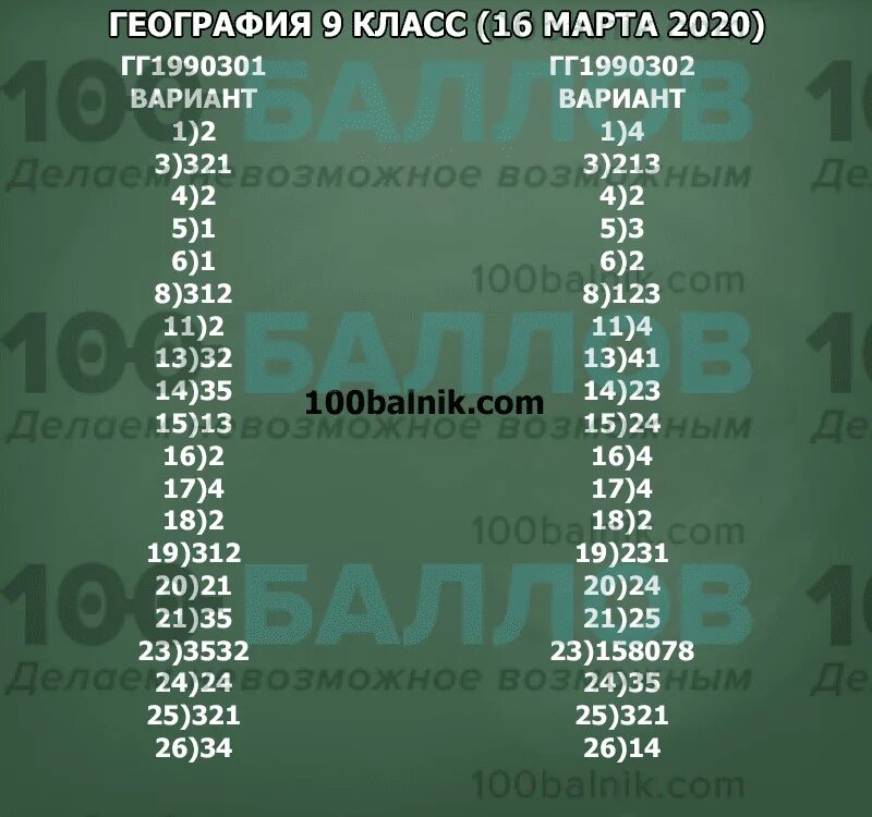 Ответы статград тренировочный огэ обществознание. География 9 класс вариант гг1990301. Статград по географии. Статград 9 класс ответы. Статград по географии 9 класс.