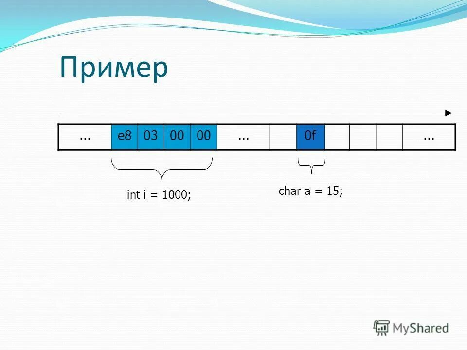 I e examples. Английский язык direct indirect reported speech. Meaning. Сокращения в смс на английском. Сокращение e.