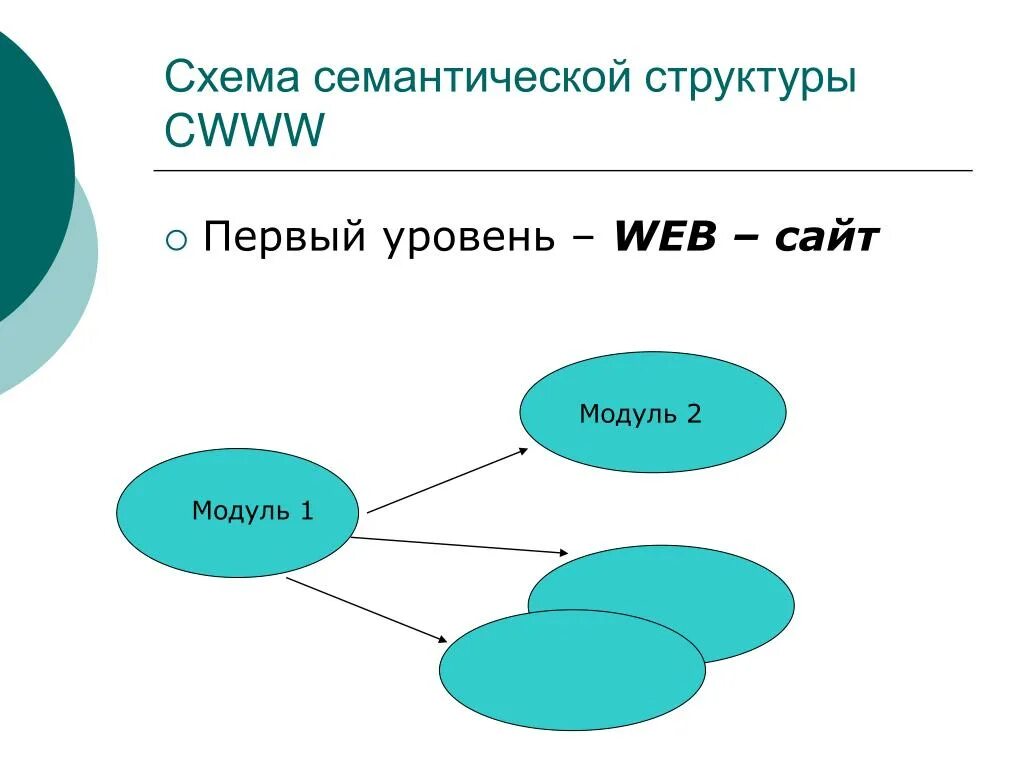 Семантическое мышление