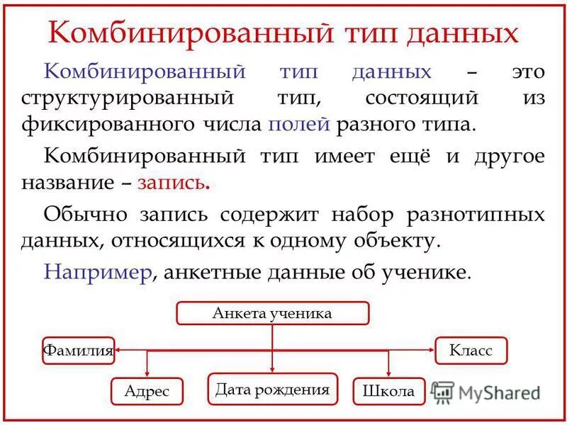 Слова комбинированные. Pascal. Комбинированный Тип данных.. Комбинированный Тип данных конспект. Комбинированные типы данных Паскаль. Комбинированный Тип данных в Паскале.