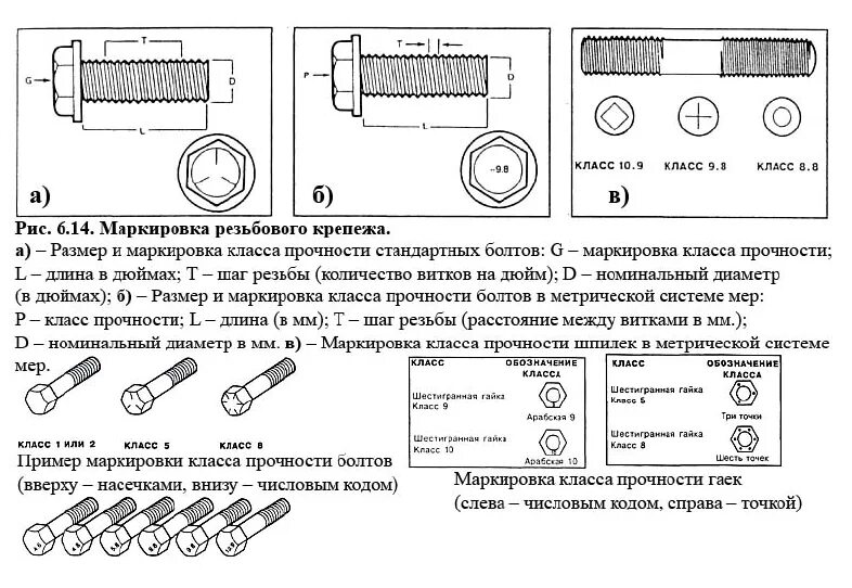 Расшифровка класса болтов