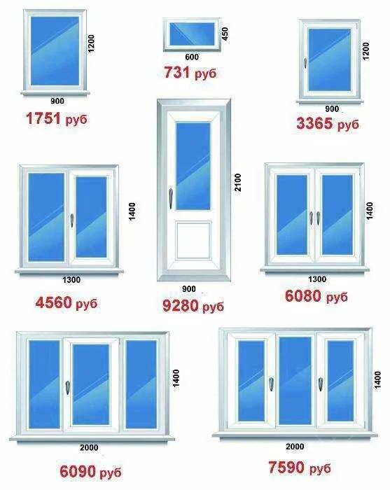 Окно пластиковое стандартные цена. Стандартное окно. Стандарты пластиковых окон. Пластиковые окна бывают. Формы и Размеры пластиковых окон.