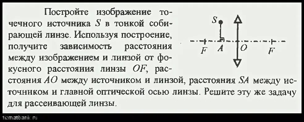 Какая точка соответствует изображению источника s. Какая из точек является изображением источника s. постройте изображения точечного источника света s 8 класс.