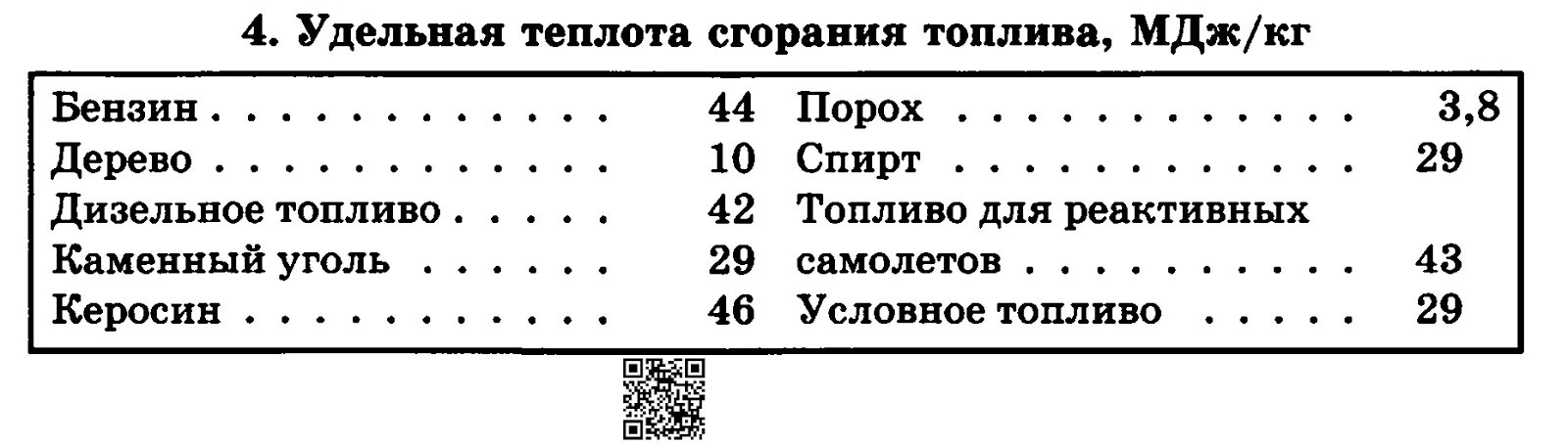 Мдж теплоты