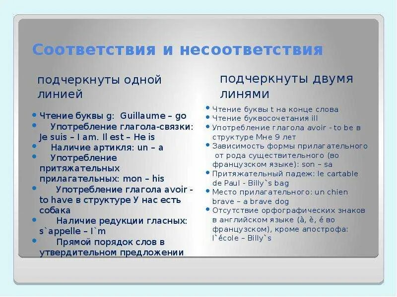 Разбор английской песни. Программа обучения французского языка. Сопоставительный подход в английском языке. Теория преподавания французского как второго иностранного. Модели обучения французскому языку.