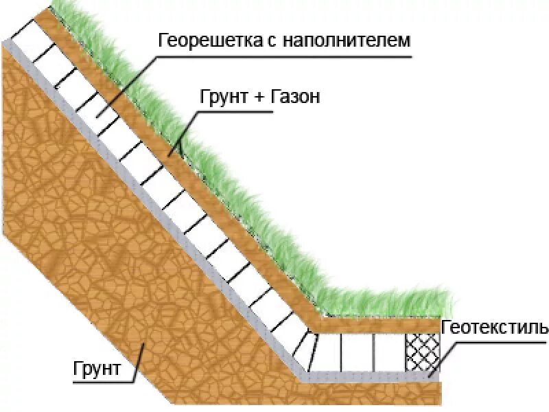 Пропускает ли геотекстиль воду