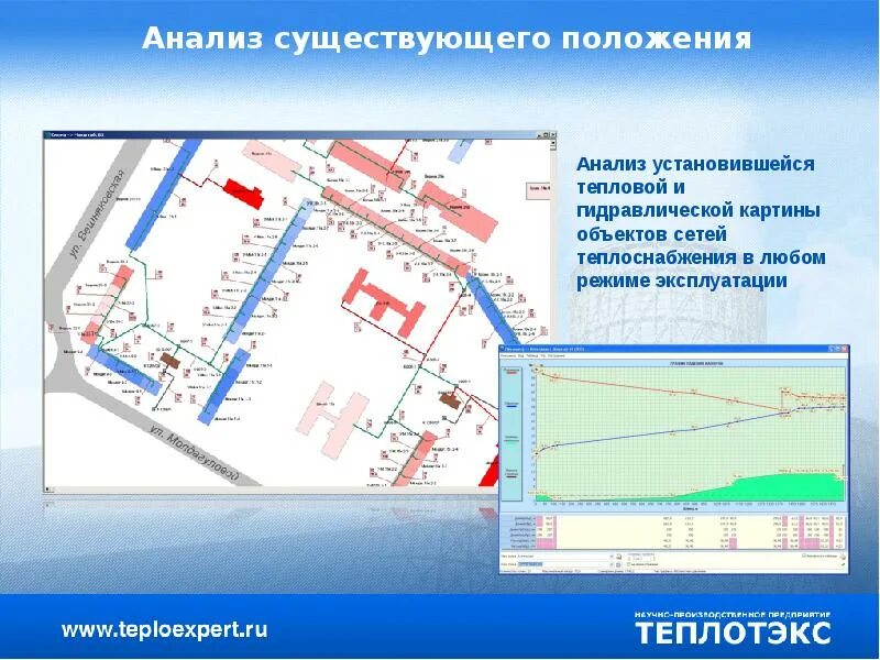 Анализ существующего положения
