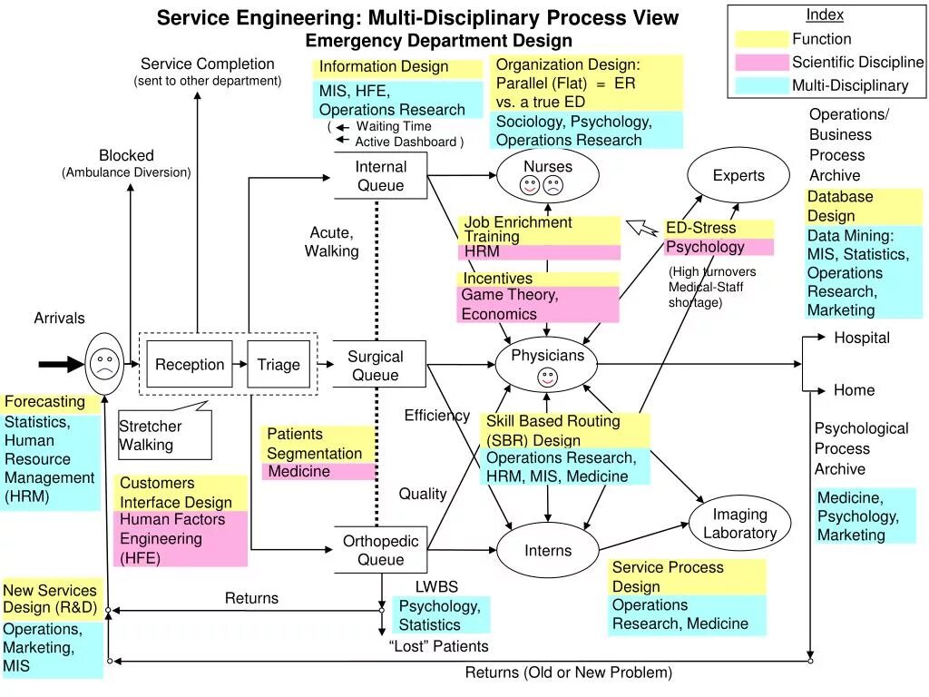 New my problem. Scientific disciplines. Disciplinary interdisciplinary multidisciplinary. Medical marketing staff structure. Disciplinary procedure.