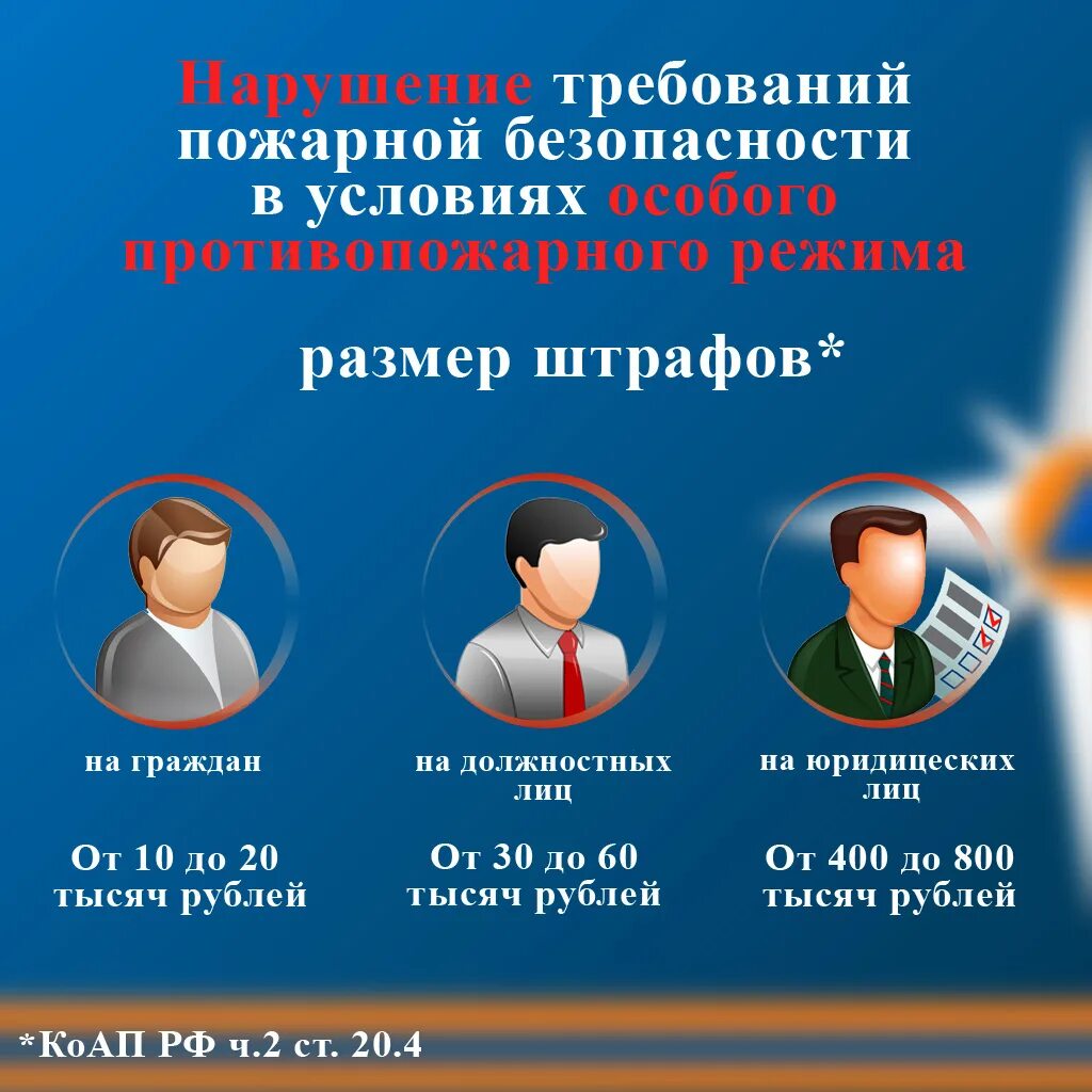 Штраф за нарушение противопожарной безопасности. Штрафы за нарушение особого противопожарного режима. Штрафы за нарушение пожарной безопасности в условиях особого режима. Размеры штрафа за нарушение противопожарного режима.