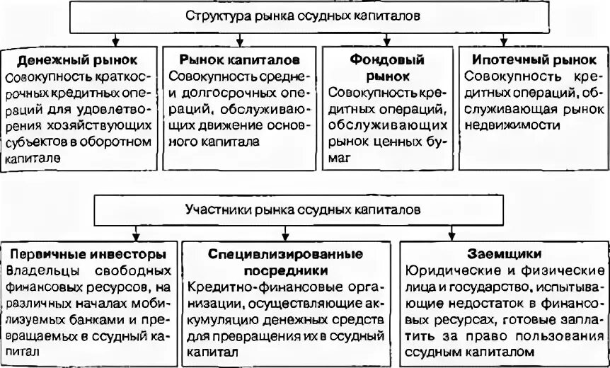 Посредничество в кредитовании создание кредитных денег надзор