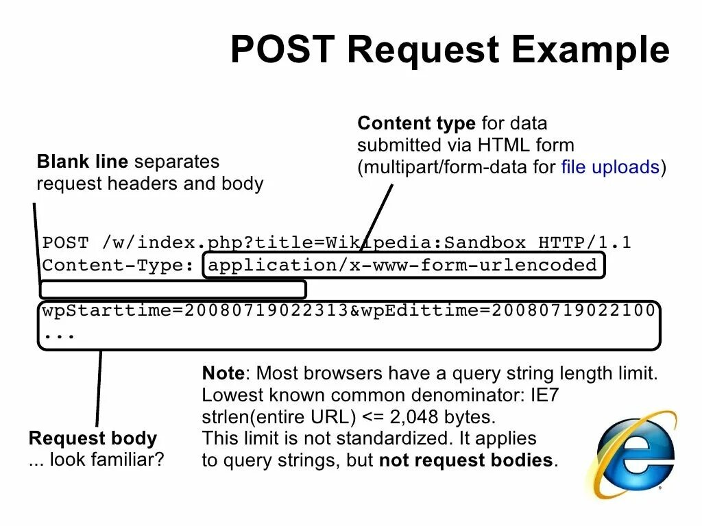 Requests content type. Post запрос. Post запрос пример. Из чего состоит Post запрос. Пример get и Post запроса.