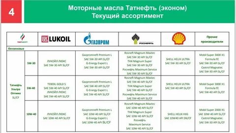 татнефть или роснефть