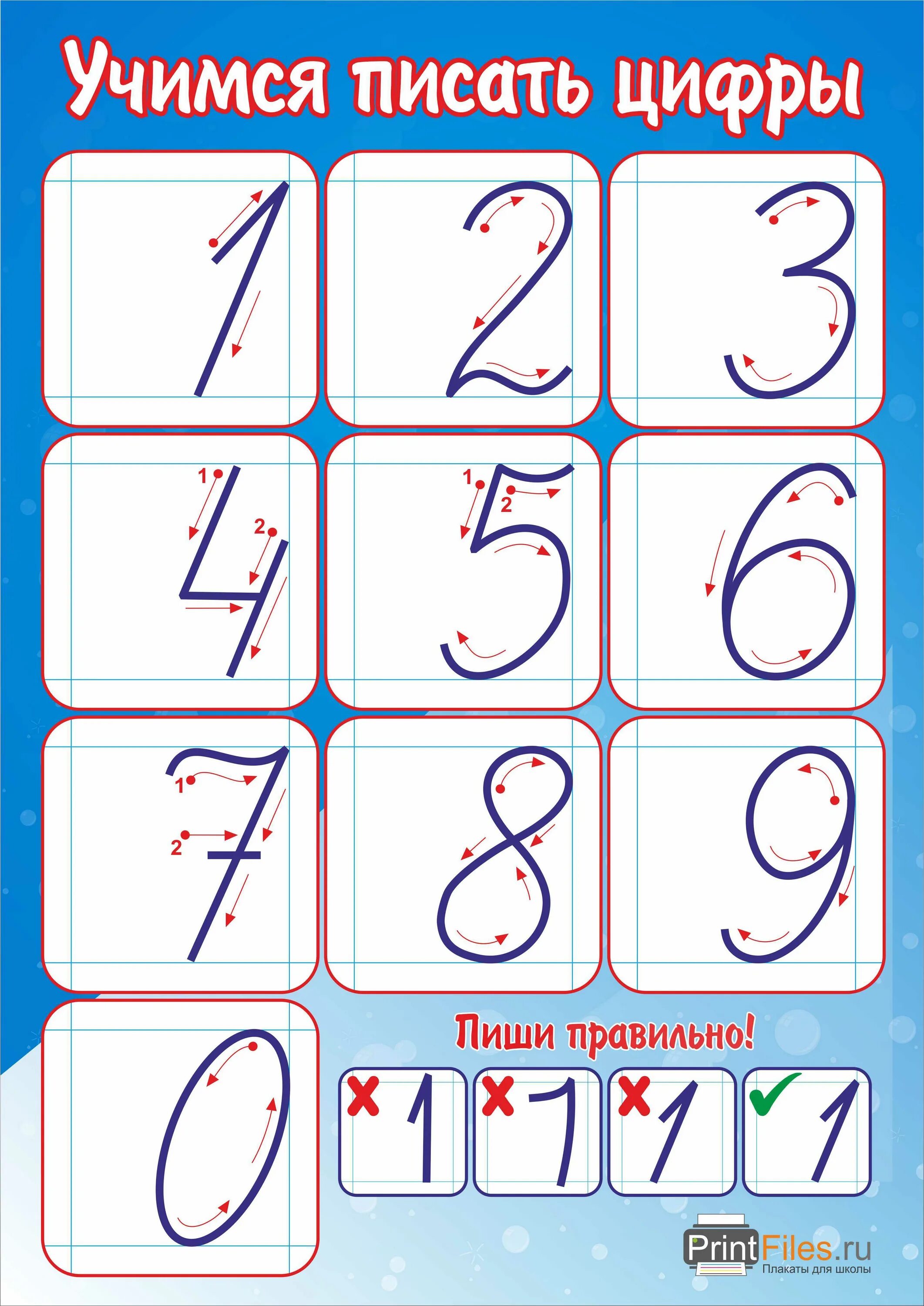 Как правильно писать цифры прописью для детей. Правильное нарисание ц. Письменная ц. Образец написания цифр.