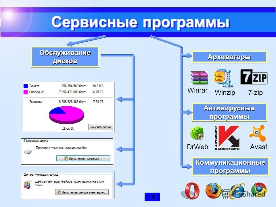 Сервисные программы. Сервисные программы примеры. Программы сервисного по. Сервисные программы компьютера.