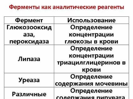 Обработка ферментом