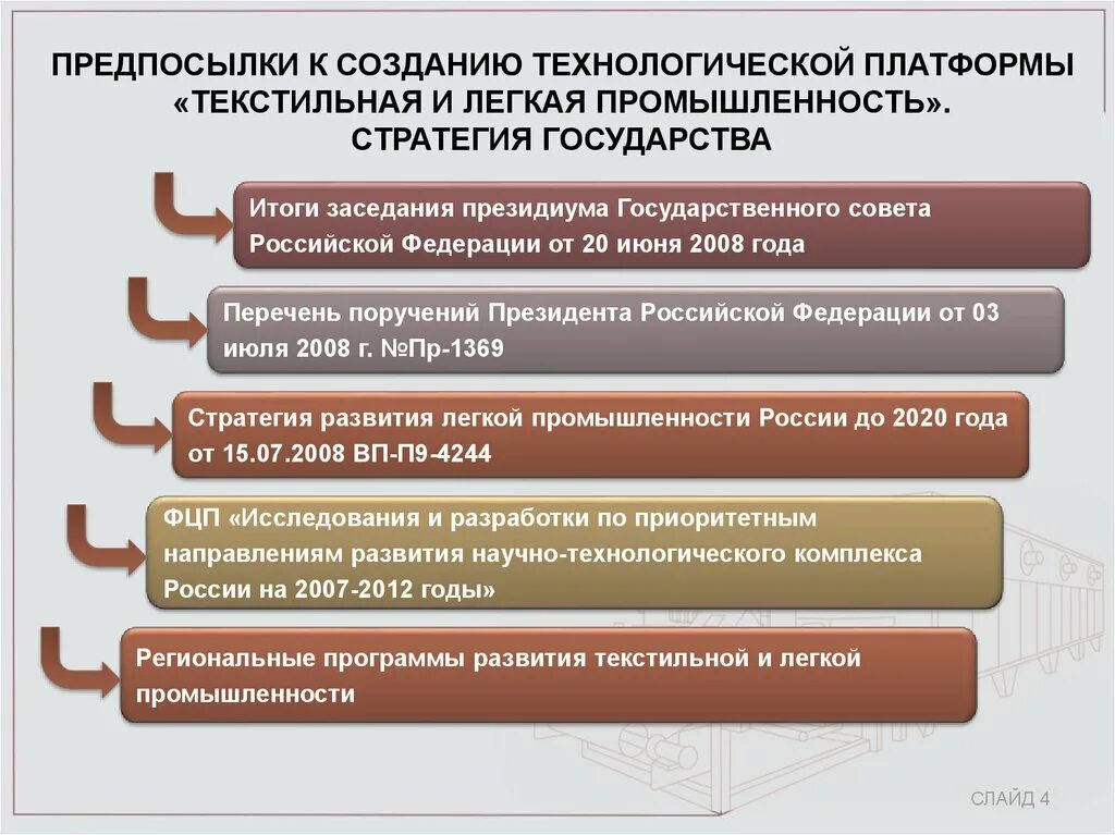 Направления промышленного развития. Предпосылки легкой промышленности. Легкая промышленность предпосылки развития. Проблемы и перспективы текстильной промышленности. Легкая промышленность причины развития.