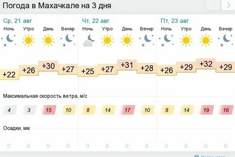 Погода в дагестане в феврале