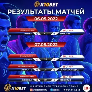 Результаты матчей лиги франции