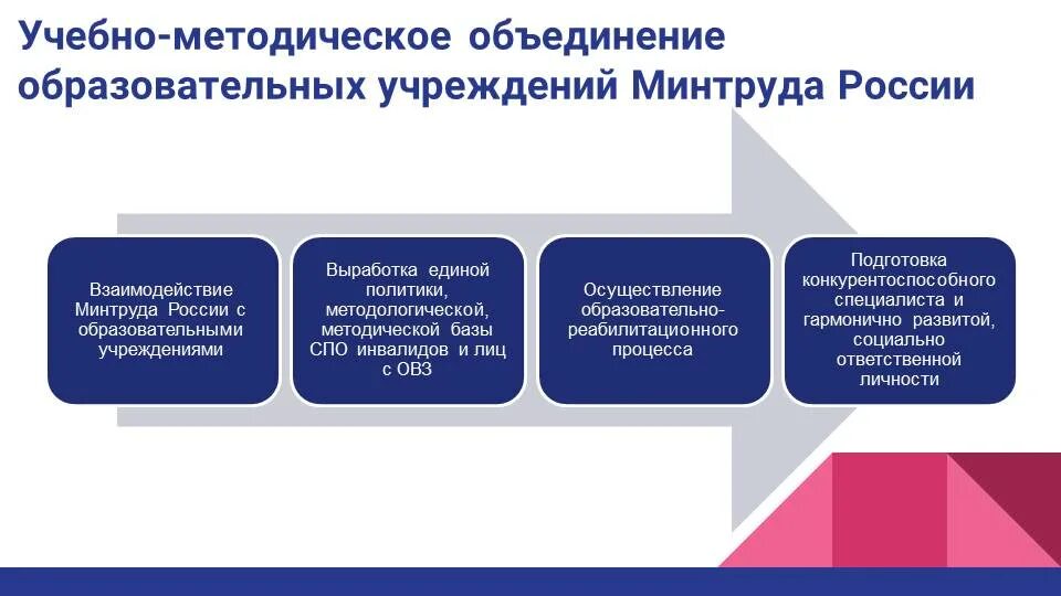 минтруда учреждения. основные функции министерства труда и социальной защиты рф. схема структуры министерства труда и социальной защиты. задачи и функции министерства труда и социальной защиты рф. минтруда учреждения.