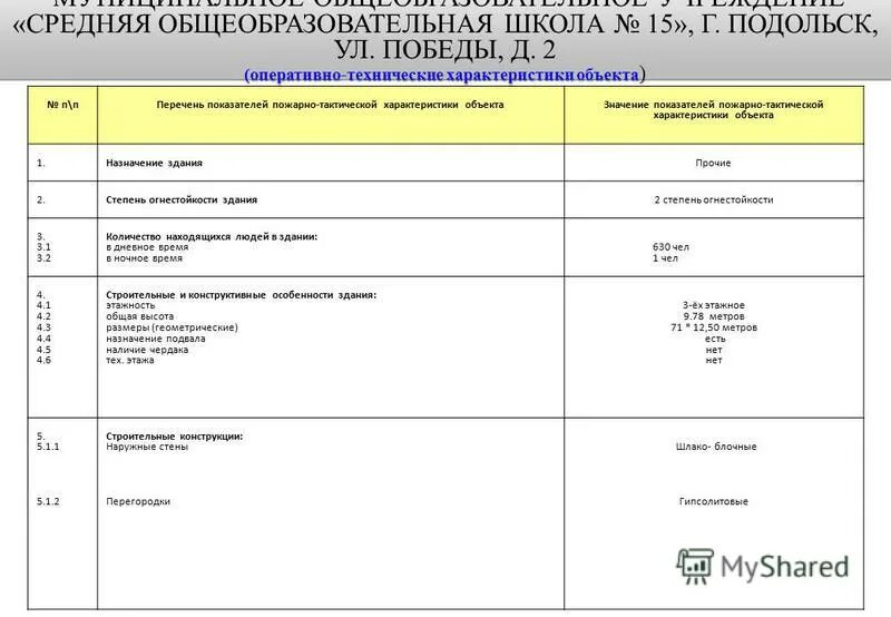 Оперативно техническая характеристика здания. Характеристика объекта школы. Технические характеристики объекта. Характеристика объекта школы. Краткое описание школы.