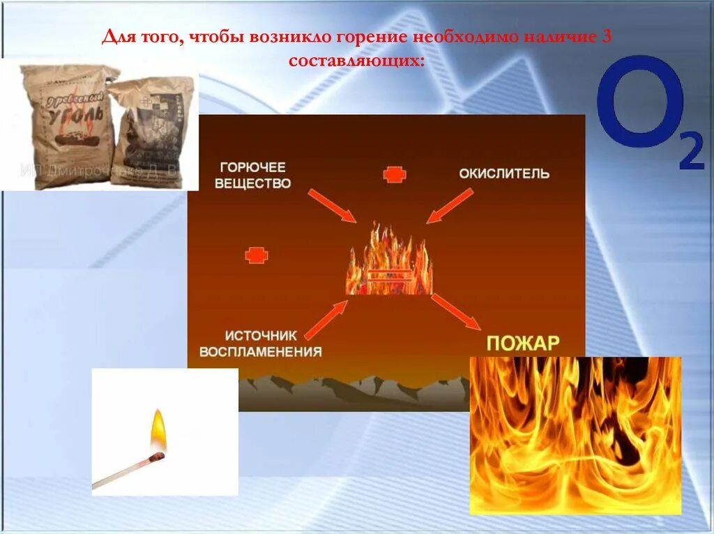 Кислород необходим для горения. Необходимые условия горения. Три составляющие горения. Три составляющие необходимые для горения. Для горения необходимо горючее вещество.