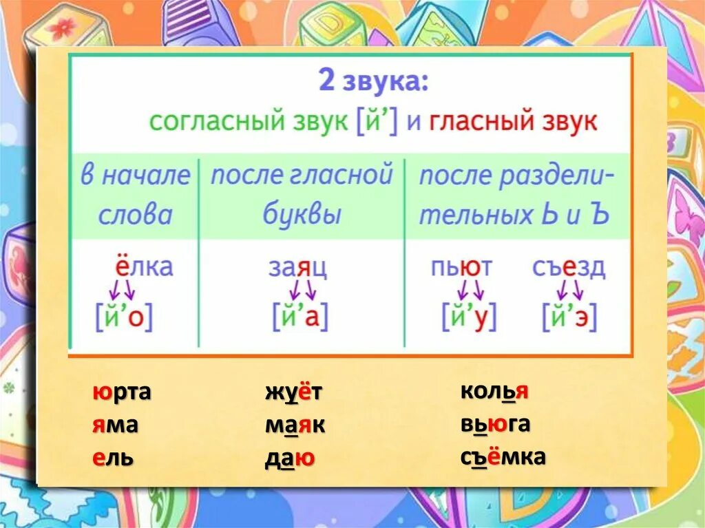 Количество букв и звуков в слове ель. Вьюга звуковая схема 1 класс. Анализ слова вьюга. Вьюга звукобуквенный разбор. Звуковой анализ слова яма.