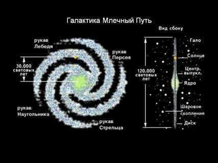 Какого типа млечный путь