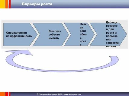 Повышение операционной эффективности