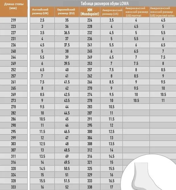 Таблица размеров Lowa Zephyr. Размерная сетка обуви Lowa Zephyr. Тактические ботинки Lowa Размерная сетка. Таблица размеров обуви Lowa Zephyr. Американские размеры обуви мужские