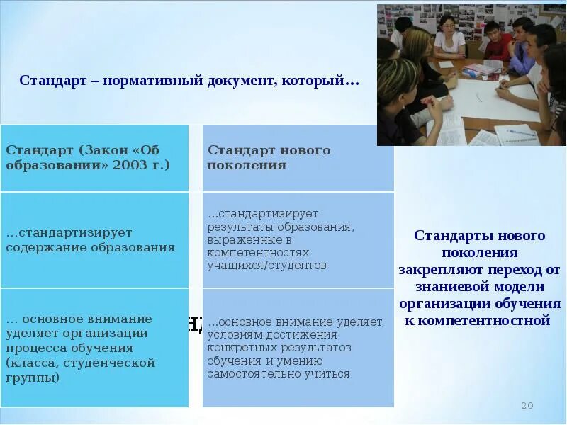 Госстандарт образования кр. Документы в системе образования. Госстандарт образования Кыргызстана. Стандарт это нормативный документ. Наивысшие стандарты работы