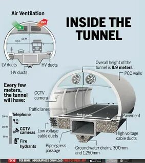 Tunnel connection