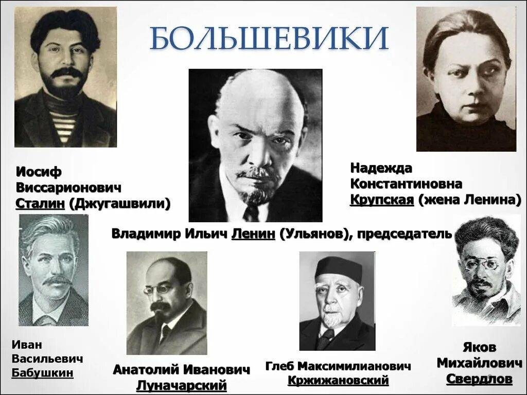 Сайт большевиков. Лидеры Большевиков в 1917 список. Лидеры партии Большевиков 1903. Лидеры большевистской партии 1917. Лидер партии Большевиков в 1917.