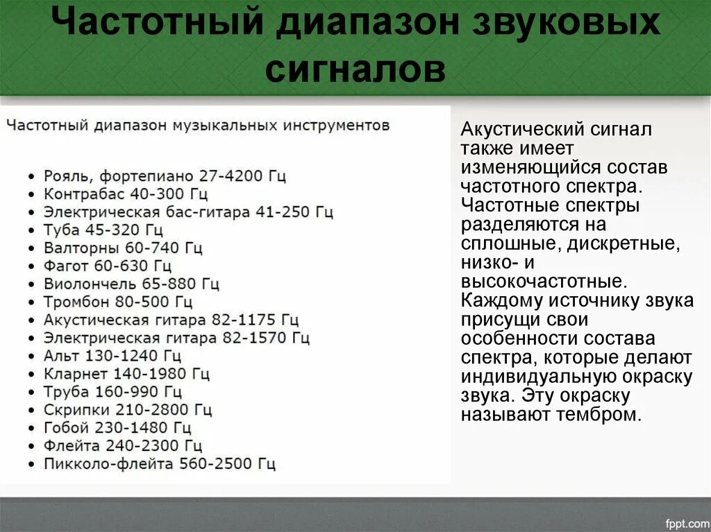 Звуковая частота 1 канала. Частотный диапазон. Диапазон звуковых частот. Частотный диапазон сигнала. Диапазон инструментов.