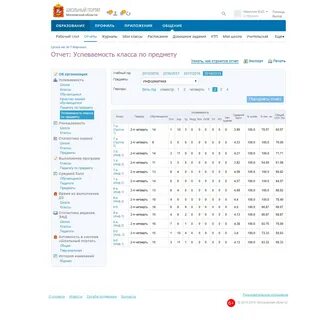 Вес оценки в электронном дневнике таблица