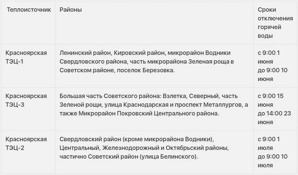 Рыбинск горячая вода. Сроки отключения горячей воды. Отключение горячей воды Красноярск. График отключения горячей воды 2020 Красноярск. График отключения горячей воды 2023 Красноярск.