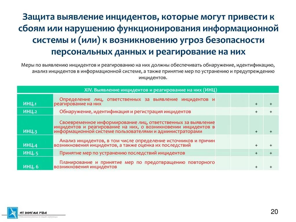 Инцидент выявляет. Реагирование на инциденты иб. инциденты информационной безопасности. причины инцидентов иб. реагирование на инциденты информационной безопасности.