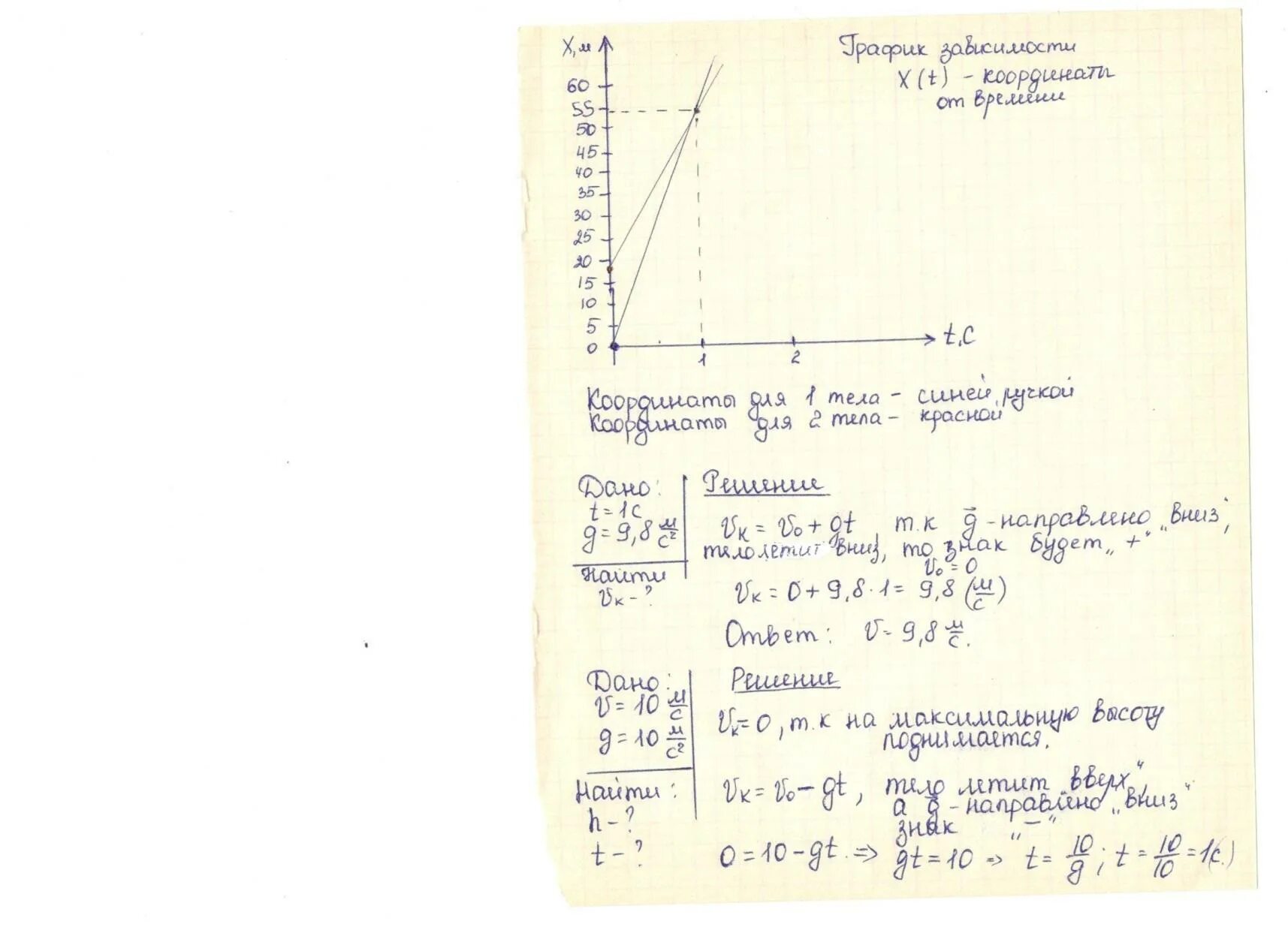 Определите глубину колодца если камень упавший. Определите глубину ущелья если камень достиг его за 6 с. определите глубину ущелья если камень массой 4 кг достиг его за 6 с.