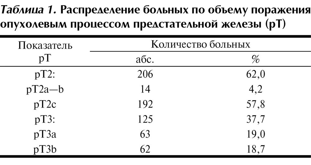 Возрастные нормы объема предстательной железы. Объем предстательной железы в норме. Формула объема предстательной железы на УЗИ. Предстательная железа у мужчин Размеры в норме объем. Давление простата