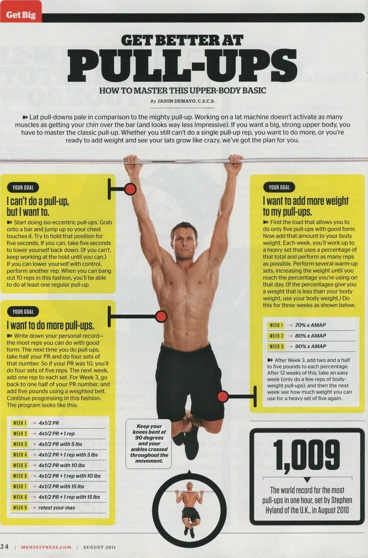 Pull up on that. Hiit упражнения для мужчин. менс хелс подтягивания. weighted pull ups кроссфит. upper body тренировка.