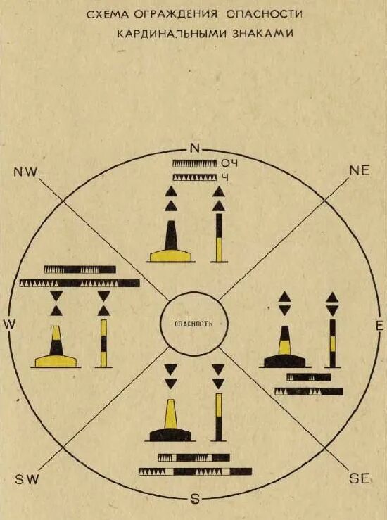 Плавучие навигационные знаки мамс. Система ограждения мамс кардинальные знаки. Навигационные знаки системы мамс. Буи системы мамс регион а. Огни навигационных знаков