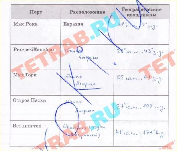 Географические координаты мыса горн. Географические координаты мыса рока. Порт мыс рока расположение Евразия географические координаты. Капитан корабля решил совершить плавание из Евразии в новую Зеландию.