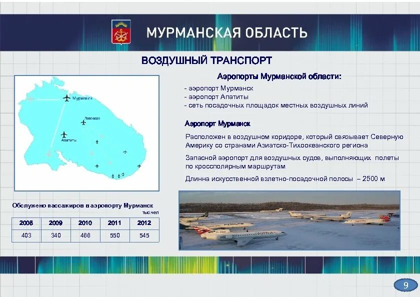 Аэропорты Мурманской области. Транспорт Мурманской области. Перспективы Мурманской области. Перспективы развития Мурманской области.