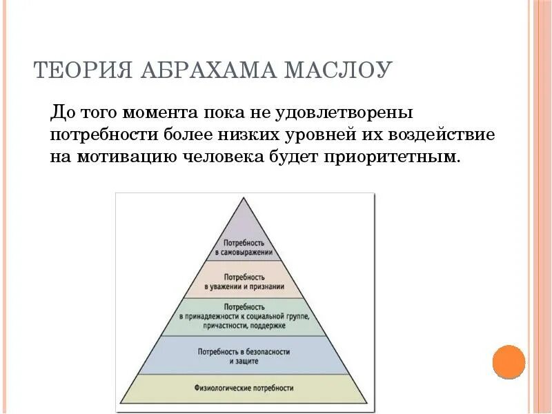 Мотивация маслоу. Теория Абрахама Маслоу. Теория мотивации Маслоу. Абрахам Маслоу мотивация пирамида. Абрахам Маслоу теория потребностей.