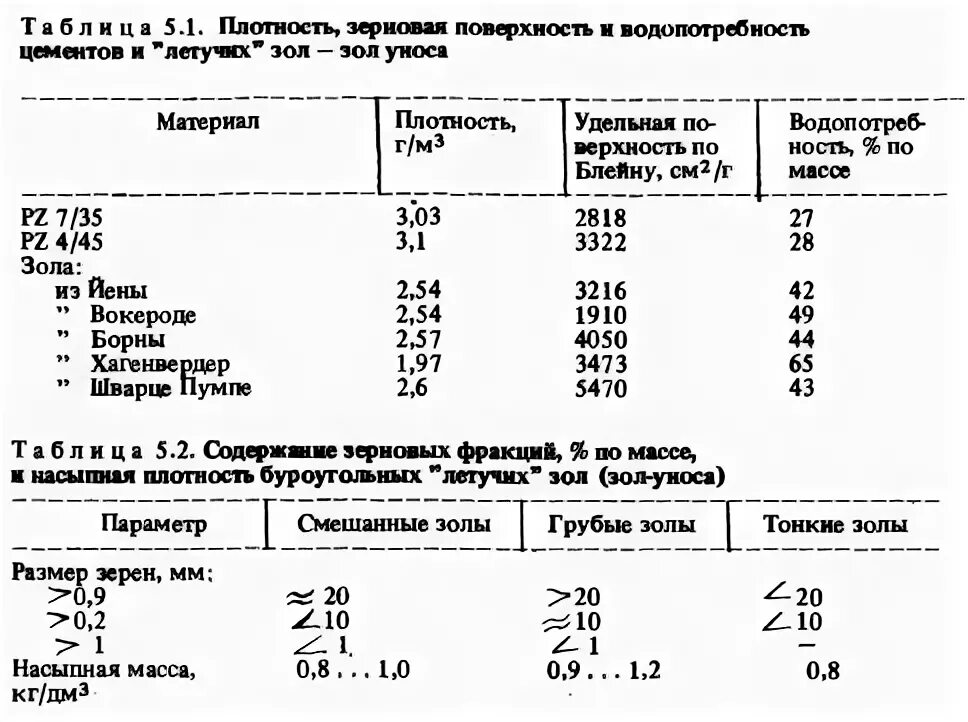 Плотность зерна т/м3. Вес куба зерна пшеницы. Насыпная плотность ячменя кг/м3. Плотность зерна пшеницы т/м3. Удельный вес зерна пшеницы к объему.